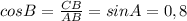 cosB=\frac{CB}{AB} =sinA=0,8