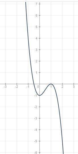 Исследовать функцию и построить график f(x)=-2x³+3x²-1