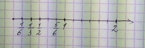 Мне нужно отметить на числовом луче дроби одна третья одна вторая одна шестая пять шестых и точку с