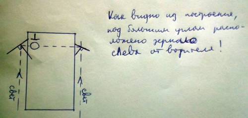 Какое автомобильное зеркало правое или левое расположено под большим углом?