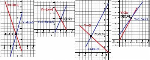 Реши графическим систему 1) 3х+у=-1 и -4х+у=6 2) 2х+у=4 и 5х-2у=1 3) х+у=0 и 4х+у=9 4) 2х-у=0 и 3х-2