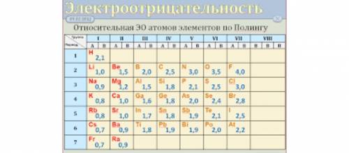 Расположите элементы в порядке увеличения электроотрицательности: о,n,rb,f,ra,mg,c,k