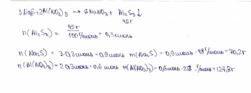 При взаимодейтсвии nas(сульфида na) и alno3(нитрата al) выделился осадок 45г. чему равны массы исход