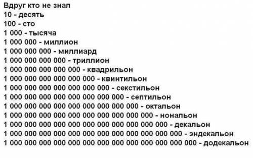 59 миллиардов, 70 миллионов, 32 единицы. это число нужно записать цифрами. я не