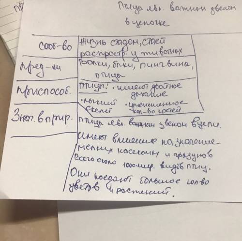 Сделать таблицу по биологии 5 класс сообщестао представители при значение в природе