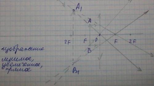 Собирающая линза дает мнимое изображение предмета. каким может быть это изображение: прямым или пере
