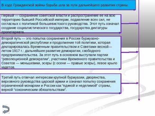 Гражданская война причины, участники , ход, итоги