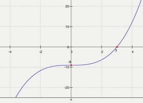 Исследовать функцию и построить её график y=1/3x^3-9