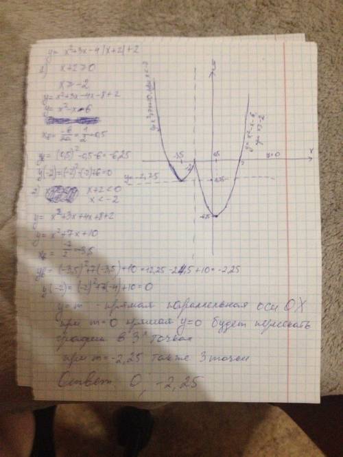 Постройте график функции у=х^2+3х-4|х+2|+2 и определите, при каких значениях м прямая у=м имеет с гр