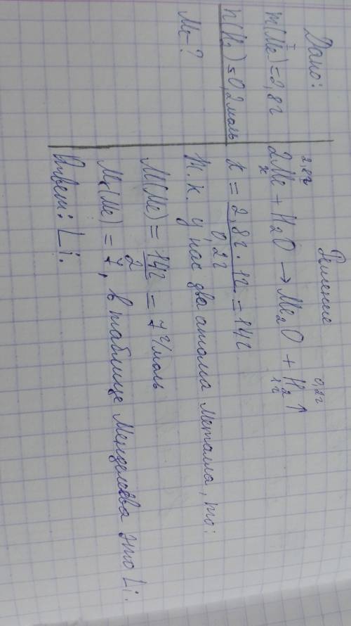 При взаимодействии 2,8 г одновалентного металла с водой выделилось 0,2 моль водорода. опредилить мет