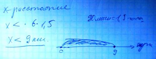 Эльвин пешком за час проходит не более 6 км . какой путь пройдет эльвин за 90 минут? с моделируете р