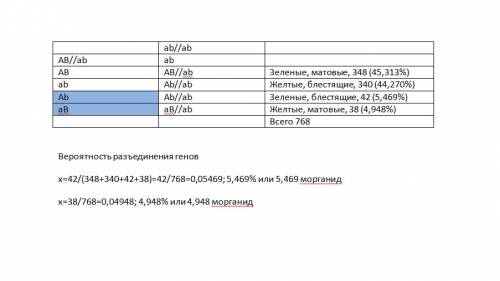 Укукурузы ген зеленой окраски проростков (а) и матовые листья (в) сцеплены, рецессивные гены желтой