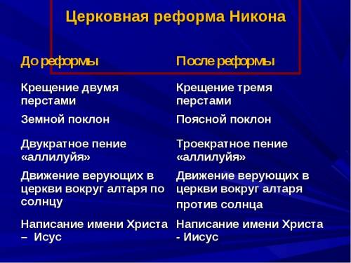 Какую роль в православной церкви и земель играли реликиозные подвижники ю, примеры