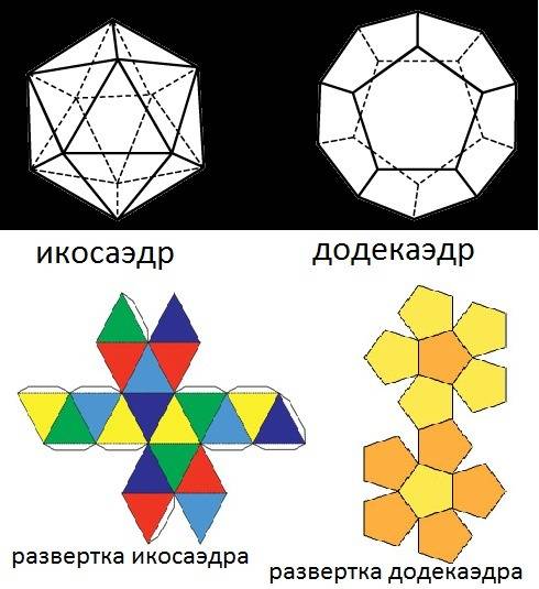 С! начертите: 1) правильный икосаэдр (20 граней тр-ков) 2) правильный додекаэдр (12 граней 5 уг.)