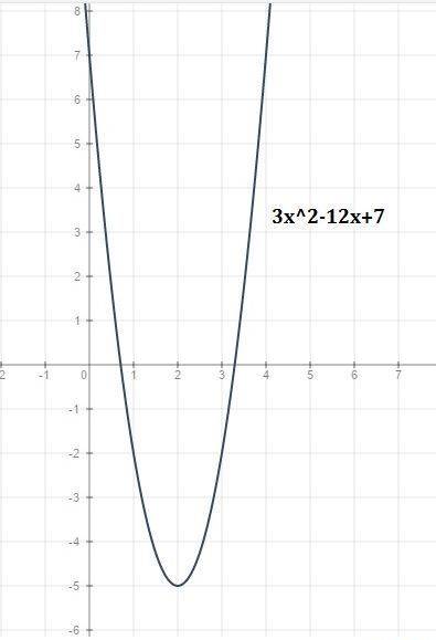 Пропустил тему. исследовать функции и построить их графики: a) y=3x^2-12x+7 b) y=x^3-x