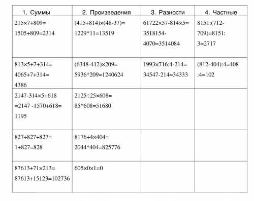 Запиши суммы в первый столбик,произведения-во второй,разности-в третий,а частные-в четвертый: сфотка