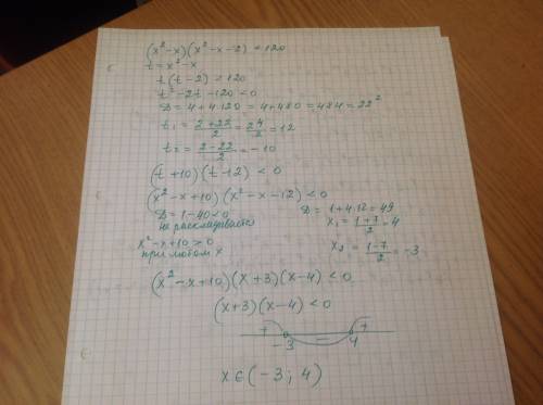 Решить методом интервалов (x2-x)(x2-x-2)< 120