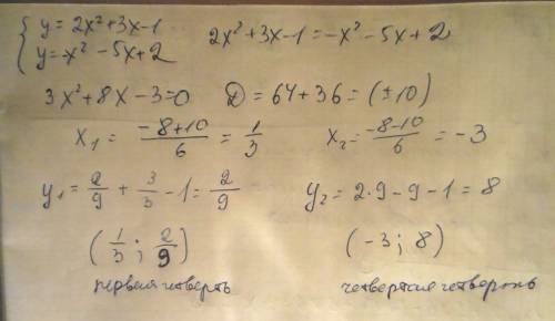 30 . вычислите точки пересечения парабол y=2x ²+3х-1 и у=-х ²-5х+2 и определите в каких координатных