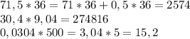 71,5*36=71*36+0,5*36=2574\\30,4*9,04=274816\\0,0304*500=3,04*5=15,2