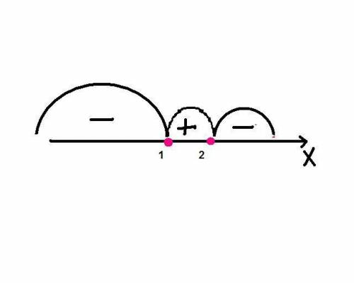 Найдите область определения 1/√-2+3x-x^2