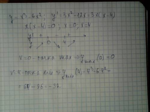 Знайдіть екстремуми функції у=х^3-6х^2 де точка мінімум та максимум?