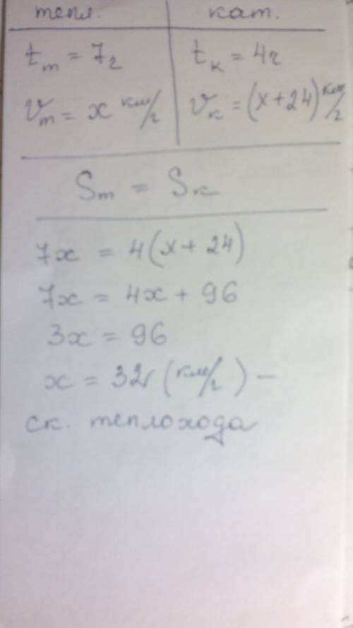 Теплоход за 7ч проходит такой же путь,как катер за 4 часа.найдите скорость теплохода,если она меньше