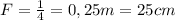 F= \frac{1}{4}=0,25m=25cm