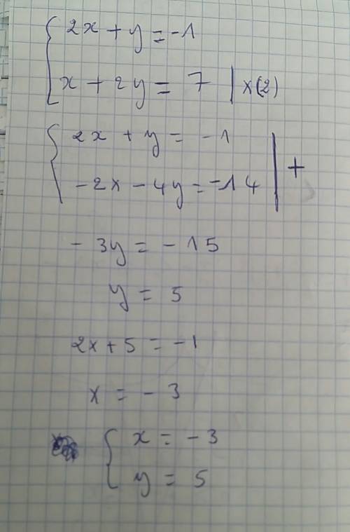 Решите методом подстоновки 2х+у=-1 и х+2у=7 жду до 17: 10