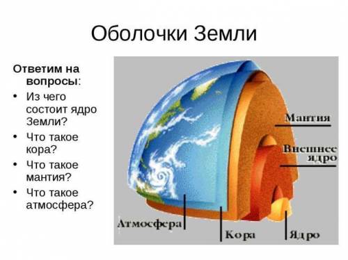 Красворд ,,земная оболочка 15 слов