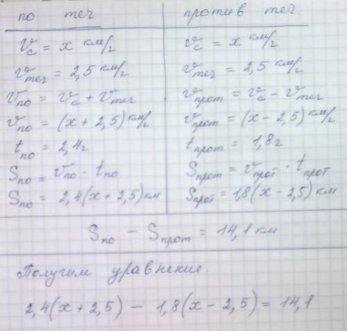 составить чертеж краткой записи ! только краткую запись туристы на байдарке плыли 2,4ч по течению ре