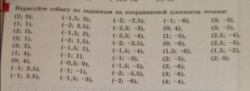 Как на координатной плоскости нарисовать собаку по точкам