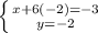 \left \{ {{x+6(-2)=-3} \atop {y=-2}} \right.