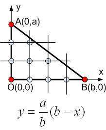 Сколько точек с целыми координатами в треугольникaob находящийся в первой четверти? напишите програм