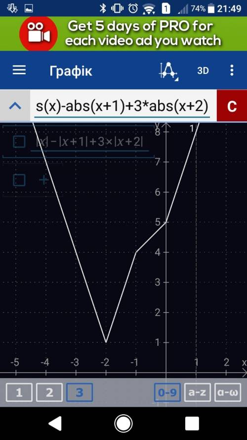 Построить график функции y=|x|-|x+1|+3|x+2|