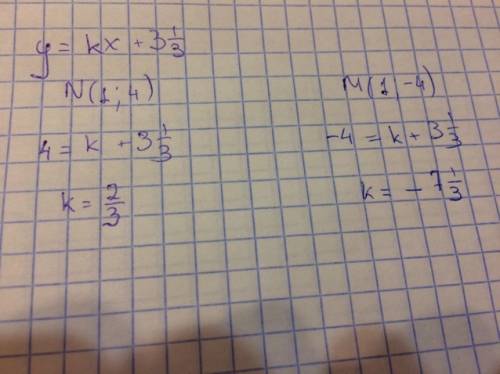 Найди k если известно что график функции y=kx + 3 1/3 проходит через точку n (1; 4) m (1; -4)