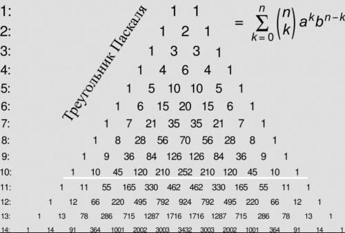 (2х+1)^10 раскрыть скобки. какой коэффициент получился при х^5