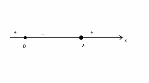 Найдите наименьшее значение функции на [1; 4] y=x^3-3x^2+2 решить