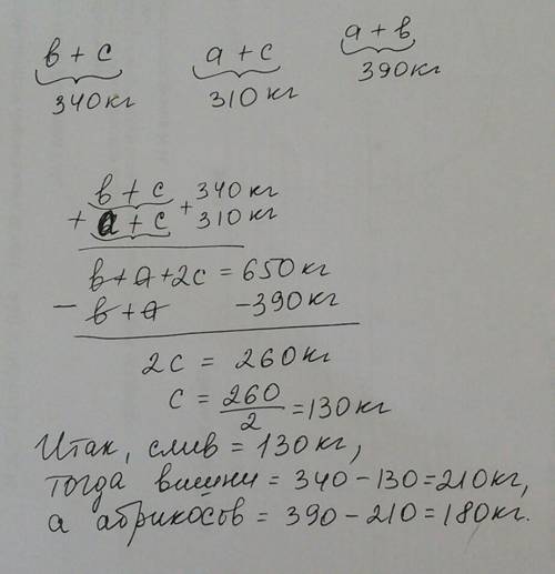 Нужна ! в магазине было 340 кг вишен и слив, абрикосов и слив 310 кг, а абрикосов и вишен было 390 к