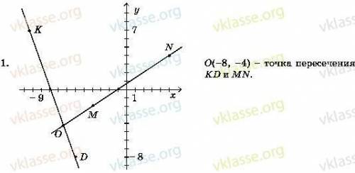 Вариант 2. 1. на координатной плоскости проведите прямую мв через точки м(—4; —2) и в(5; 4) и отрезо