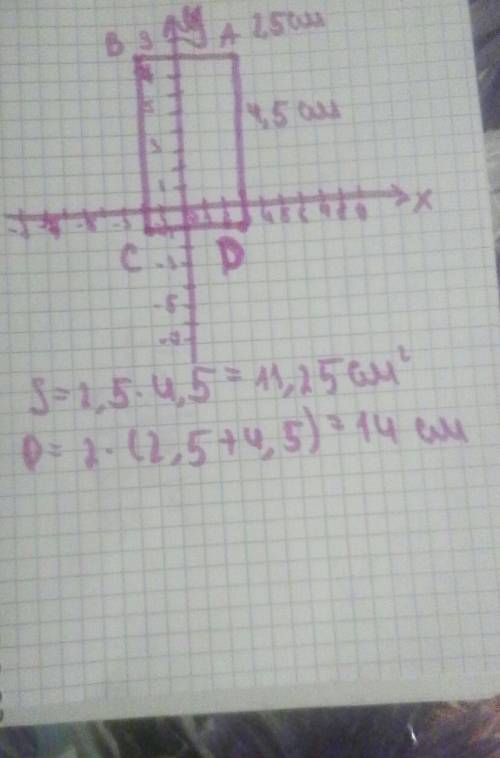 Даны точки a(3; 8),b(-2; 8),c(-2,-1). постройте точку d,чтобы четырёхугольник abcd был прямоугольник