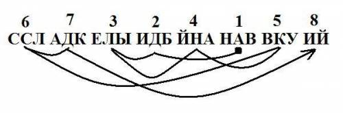 Собери предложение, соединив части слов линией. запиши получившуюся татарскую загадку. отгадай её и