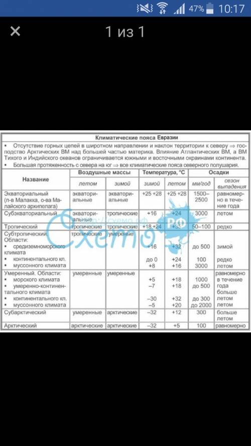 План описания климата азиатской части евразии : 1. в каком климатическом поясе и в какой области рас