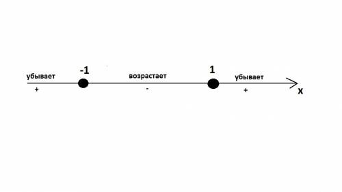 Найти наименьшее и наибольшее значение функции f(x) на отрезке [a; b] y=3x/(x^2+1) [0; 5]