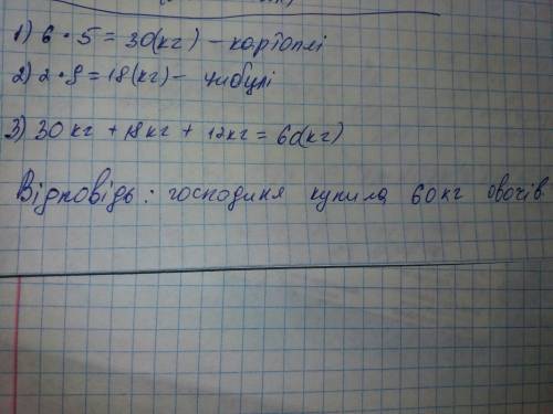 Господиня купила 6 сіток картоплі по 5 кг у кожній , 2 сітки цибулі по 9 кг у кожній і 12 кг капусти