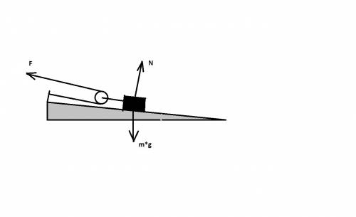 Нарисуйте схему системы из подвижного блока и наклонной плоскости с которой можно получить выигрыш в