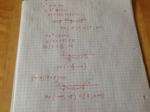 X³-25x> 0 3x²+5x< 0 (x-7)(x+8) > 0 методом интервалов