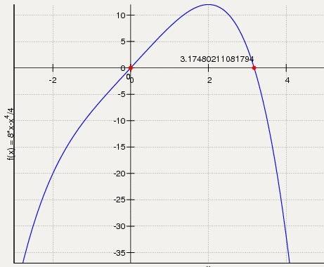 Исследовать функцию и построить график y=-1/4x⁴+8x