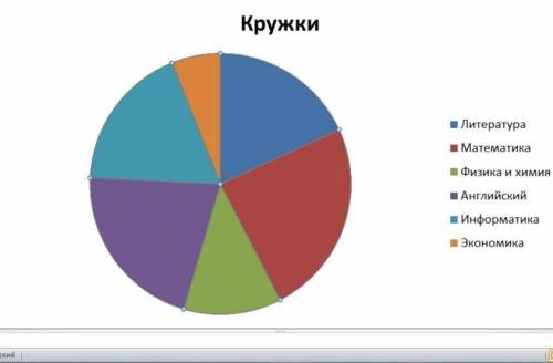 По результатам опроса из 36 учеников 6 ходят на кружок по , 8 учеников по , 4 по , 3 по , 7 по языку