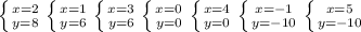 \left \{ {{x=2} \atop {y=8}} \right. &#10;\left \{ {{x=1} \atop {y=6}} \right. &#10;\left \{ {{x=3} \atop {y=6}} \right. &#10;\left \{ {{x=0} \atop {y=0}} \right. &#10;\left \{ {{x=4} \atop {y=0}} \right. &#10;\left \{ {{x=-1} \atop {y=-10}} \right. &#10;\left \{ {{x=5} \atop {y=-10}} \right.