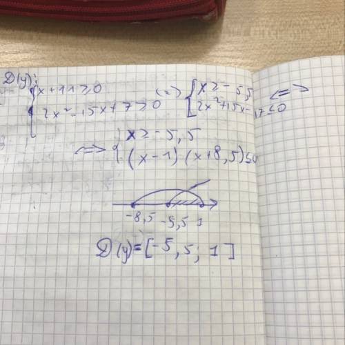 Найти область определения функции, ! y=sqrt[2x+11] + sqrt[17-15x-2x^2]